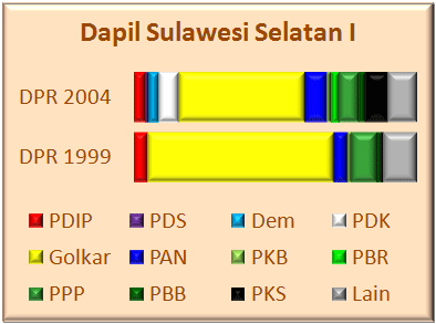 Sulsel I